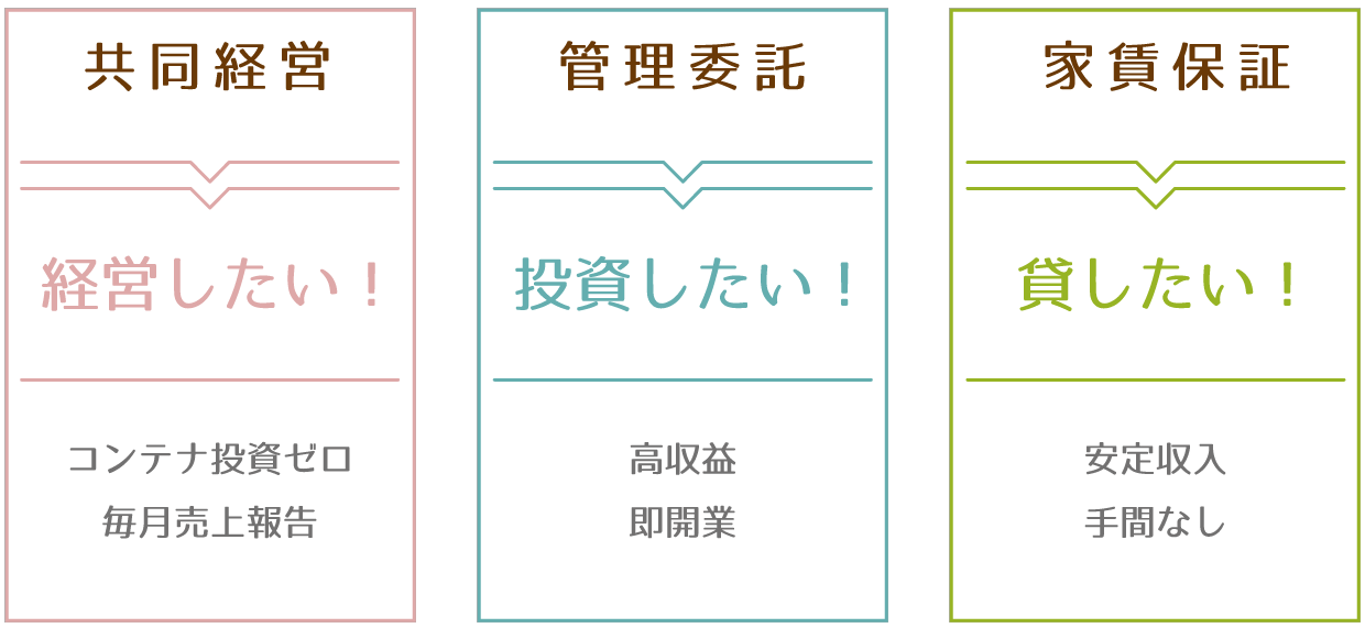 共同経営コンテナ投資ゼロ毎月売上報告・管理委託高収益即開業・家賃保証安定収入手間なし