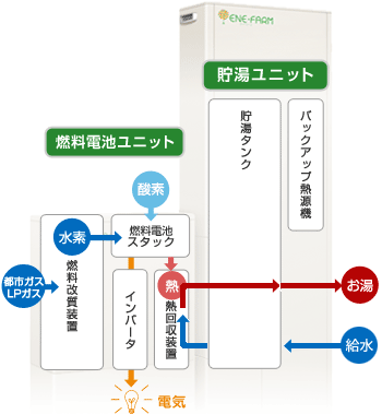 蓄電システム